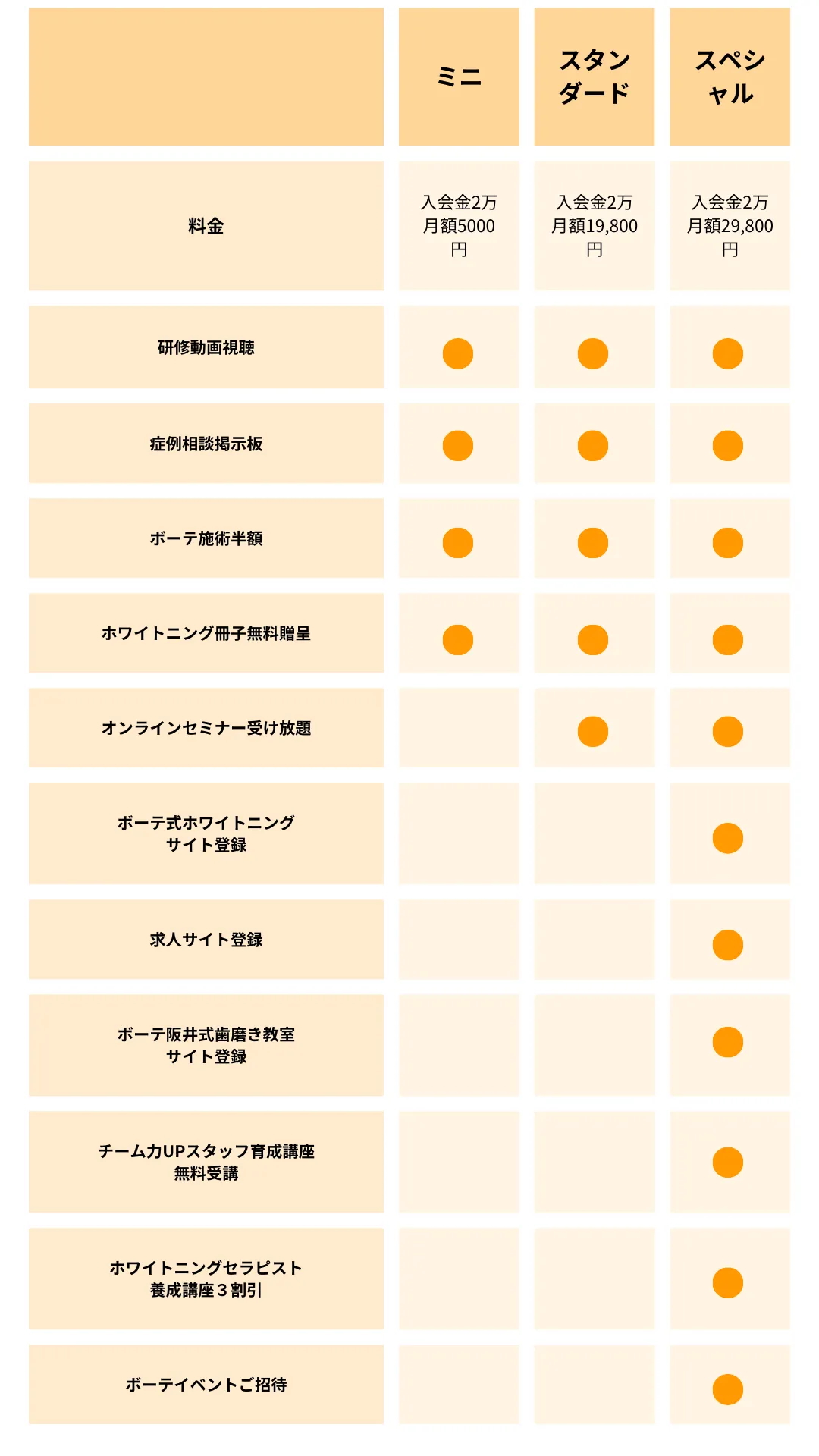 ボーテプレミアム会員入会ページ ボーテプレミアム会員特典